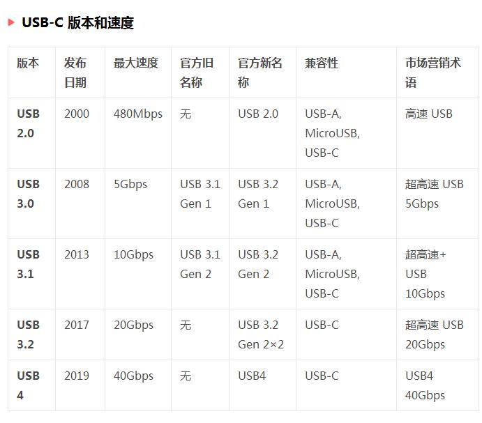 什么是 USB-C 苹果iPhone 15 Pro改为USB-C端口