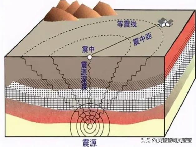 四川为什么老地震什么原因