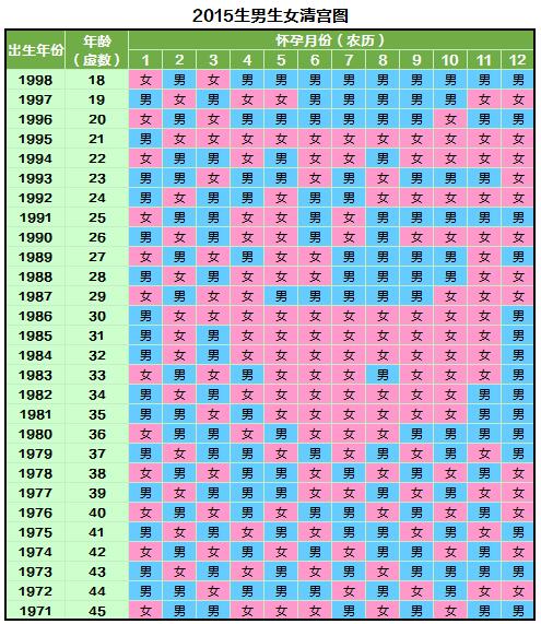 生男生女清宫图准确度如何