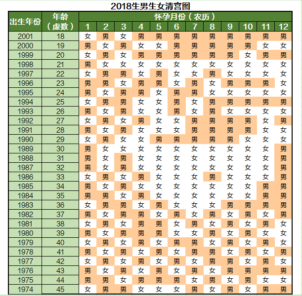 生男生女清宫图准确度如何