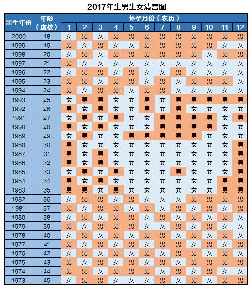 生男生女清宫图准确度如何