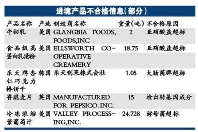 新西兰奶粉等多种进口乳制品被曝不符合国标（