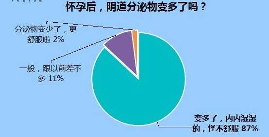 《孕妈私房话》怀孕后，阴dao分泌物变多变臭？