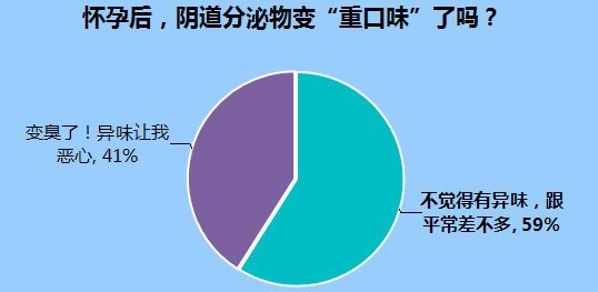 《孕妈私房话》怀孕后，阴dao分泌物变多变臭？