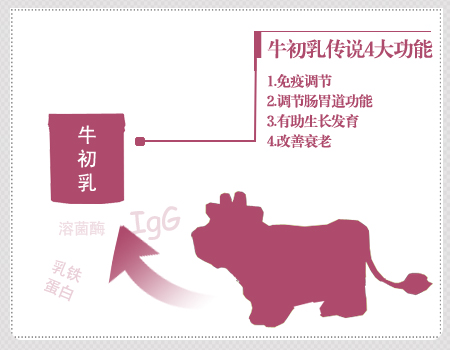 传闻增强宝宝抵抗力的3大神器，到底可不可信？