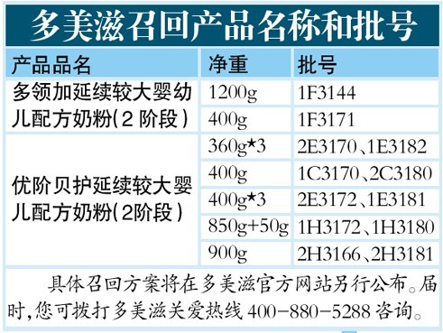 多美滋奶粉肉毒杆菌问题奶粉已售420余吨 遭紧急下架