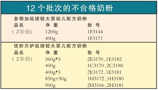 受恒天然就肉毒杆菌影响 多美滋召回12批次2段奶粉