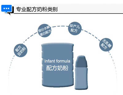 配方奶粉选购大讲堂 教你如何选购一款好奶粉